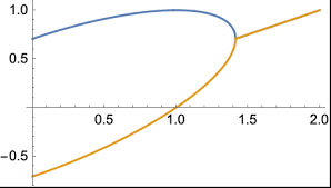 An Equation Wolfram Documentation