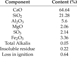 chemical composition of cement