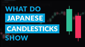 Japanese Candlestick Basics