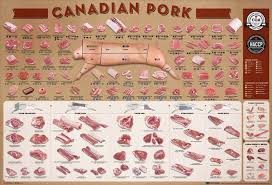 Pork Cut Charts Star City Meats A Taste Beyond Compare