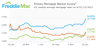 year fixed rate mortgage rate