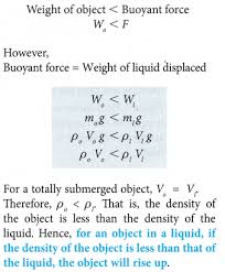 Understanding Buoyancy Using Archimedes