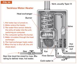 storage vs tankless water heaters