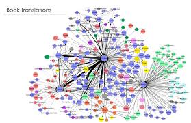 Charts Show Influential Languages Business Insider
