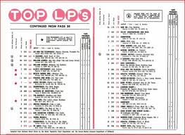 Pop Music Charts Popboprocktiludrop