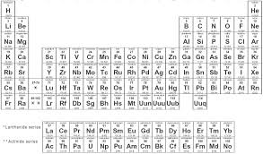 Ten Tricky Elements Force A Periodic Table Upgrade