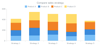 Stacked Bar Chart Sada Margarethaydon Com