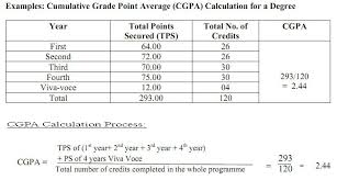 This is the only online cgpa calculator which helps lateral entry students to calculate their cgpa easily, no need to remember the subject credits, grade points earned in each sememster. Stpm Cgpa Calculator
