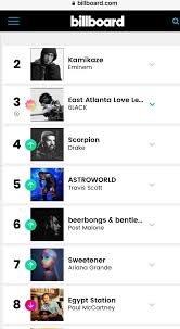 Billboard Chart Aint Lie Eminem