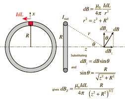 Magnetic Field Of A Cur Loop