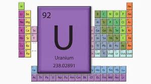 uranium in the periodic table stock