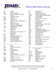 Medical Terminology Abbreviations Medical Students