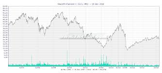 Tr4der Hewlett Packard C Hpq 10 Year Chart And Summary