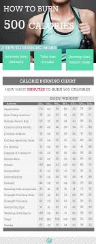 Strength Exercises Strength Exercises Calories Burned