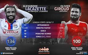 There was something in my soul and in my heart which told me to stay, giroud said when quizzed on his decision to stick with arsenal. Stats Suggest Arsenal About To Make Mistake By Signing 26 Year Old Striker