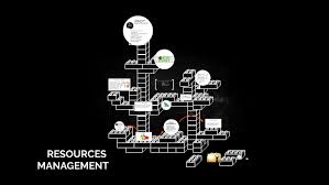 Resource Management By Mya Visaya On Prezi