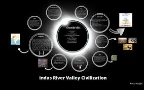Indus River Valley Civilization By Amira Yazghi On Prezi