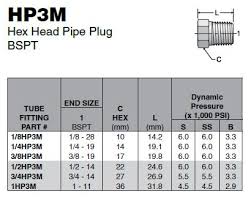 Hex Head Pipe Plug Bspt Hp3m Series Parker Hannifin