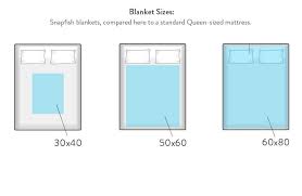 Size Bed Does A 50 X 60 Blanket Fit