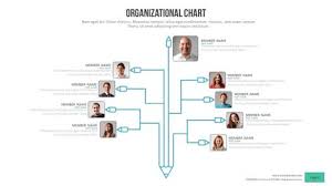 Organizational Chart Power Point Presentation Ad Chart