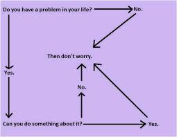 Flow Chart Of Dont Worry