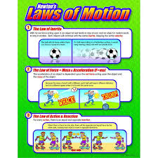 Chart Newtons Laws Of Motion Newtons Laws Motion Physics