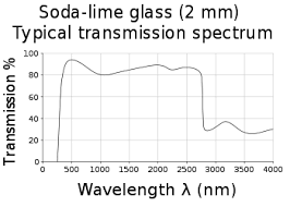 Soda Lime Glass Wikipedia