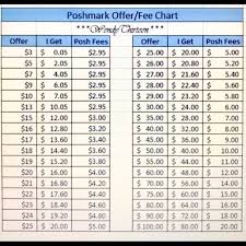 Posh Fees And Reasonable Offers Chart
