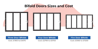Bi Folding Doors Cost Guide 2023 How