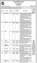 Image result for Bangladesh Institute of Management Training Course Recruitment Circular 2023