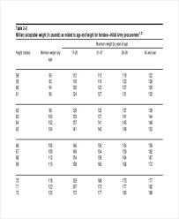 army weight chart