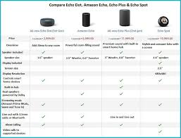 Buy Amazon Echo Dot 3rd Gen Portable Bluetooth Speaker
