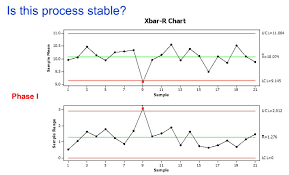 Statistical Process Control Control Chart Futuresme