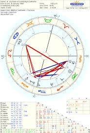Kate Middleton Asc Want To Try The Chart For Aries Asc
