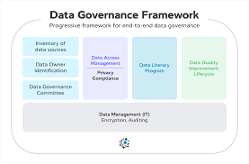 effective data governance framework