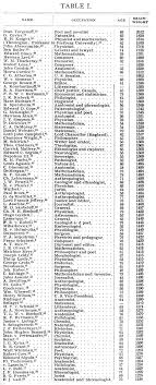 File Spitzka Chart Brain Weights Jpg Wikimedia Commons