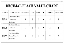 Decimal Place Value Chart Printable Full Size Of Free