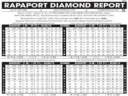 A Guide To Rapaport Diamonds Prices Make Sure You Dont