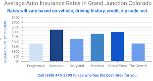 Maybe you would like to learn more about one of these? Affordable Auto Insurance In Grand Junction Co 12 Violations That Can Impact Your Rates