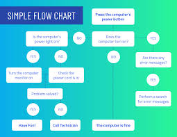 Gradient Simple Flow Chart Template