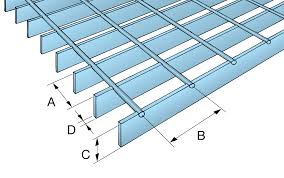 gratings planning and design steel
