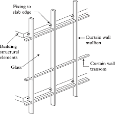 main elements of curtain wall