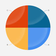 Pie Chart With Radial Gradient Issue 9700 Apache
