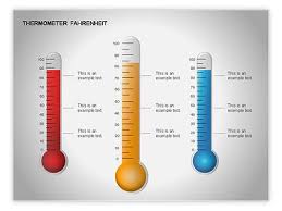 Thermometer Charts For Powerpoint And Google Slides