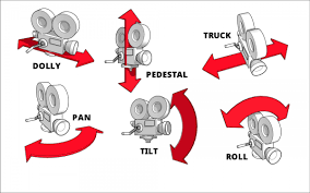 camera movements explained with