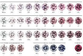 Argyle Pink Diamond Chart Natural Color Diamond Wholesale