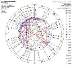 53 Matter Of Fact Mike Pence Birth Chart