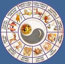 How To Read Your Own Astrology Chart Astrologer Sign