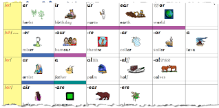 Alphabetic Code Chart Pdf Alphabet Image And Picture