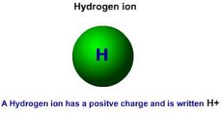 Hydrogen Ion Barca Fontanacountryinn Com